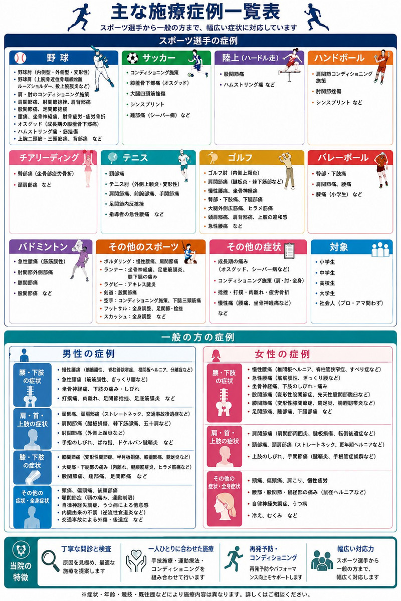 Clinicalcase01